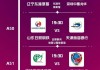 辽宁vs河南直播(辽宁vs广东2021直播回放)