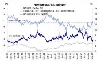 中金：大超预期的“对等关税”