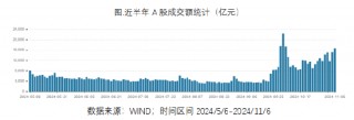 ETF日报：“牛市旗手”的证券板块或有一定弹性，估值来看，证券板块当前估值有所修复，处于历史中等位置