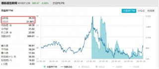 无惧回调，南下逆市爆买119亿！港股互联网ETF（513770）失守10日线，介入时机到？