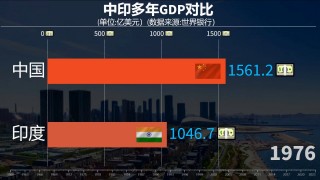 中国vs印度回放(中国vs印度回放直播)