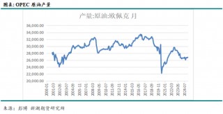 新湖能源（原油）专题：回顾历史，本轮油价下跌仍有较大空间