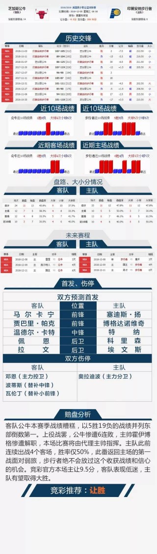 公牛VS马刺数据(公牛马刺全场录像)