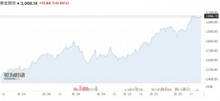 华尔街进一步唱多黄金！继美银之后，高盛上调金价预测至3300美元