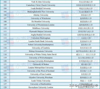 英国大学排名一览表(英国留学研究生申请条件)