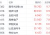中美经贸共识提振港股苹果链 舜宇光学科技涨近10%领跑相关个股