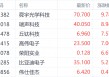 中美经贸共识提振港股苹果链 舜宇光学科技涨近10%领跑相关个股