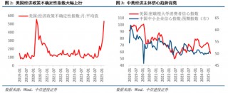 中信建投：近20年来A股首次在美股大跌期间走出独立行情