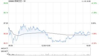 美银证券：下调阿里巴巴-SW目标价至109港元 FY2025Q2业绩大致符合市场预期