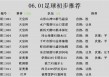 冈山绿雉vs长崎(冈山绿雏对长崎航海)