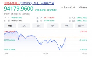 大震荡！超18万人爆仓