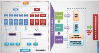 测绘股份：现金流稳健凸显经营韧性，技术创新驱动转型升级