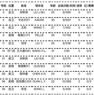 鲁能vs建业结果(鲁能与河南建业今晚足球比赛直播)