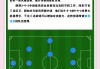 天下足球战术(天下足球stand by me)