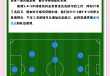 天下足球战术(天下足球stand by me)