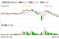 中船应急：公司无应披露而未披露信息