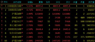 期货收评：沪镍涨超3%，集运指数跌超6%！哈马斯领导人在伊朗首都遭暗杀即将引爆中东火药桶？各方表态