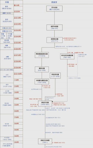荷兰vs西班牙历史(荷兰vs西班牙历史交战记录)