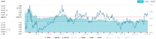 外资巨头密集上调评级！高股息顽强护盘，价值ETF（510030）一度翻红！机构：短期回调或是布局机会