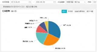 光伏雄起的原因或已找到！阳光电源涨超6%，硬科技宽基——双创龙头ETF（588330）最高上探1．43%
