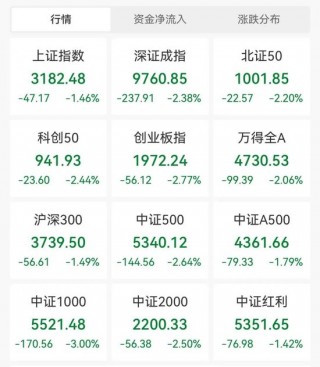 又见“地天板”！还有个股4分钟直拉涨停