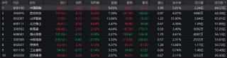A股收评：沪指低开高走涨0.45% 全市场近百股涨超9%