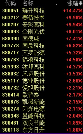 刚刚，涨停潮！A股久违一幕