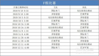 欧冠决赛2019决赛时间(欧冠决赛2019决赛时间表)