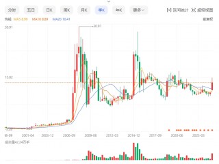 36岁的海通证券，缺了点运气