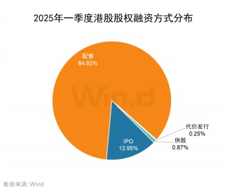 2025年一季度港股承销排行榜