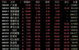 暴增近3000亿元！A股，大爆发！