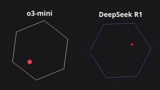 o3-mini物理推理粉碎DeepSeek R1，OpenAI王者归来！全网最全实测来袭