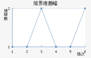 纽维尔vs圣塔菲(纽维尔环保科技有限公司)