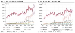 管涛：人民币汇率双向波动，外汇供求缺口继续扩大——1月外汇市场分析报告