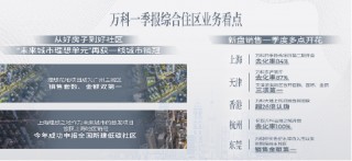 “好房子”带来好销售！万科一季度营收近380亿，多地项目热销