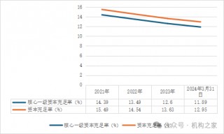 杭银消费金融增长势头减弱！正常类资产频繁易手或存流动性隐忧