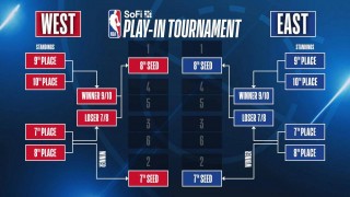 2007年nba季后赛对阵表(nba20062007季后赛)