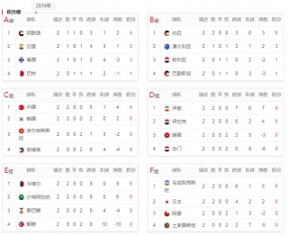 国足亚洲杯积分榜最新(国足亚洲杯积分榜最新排名)