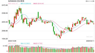 创业板指、深成指双双翻红