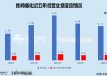 肯特催化IPO通过注册：产能利用率不到70%仍募资扩产 多项财务数据“打架”信披真实性存疑