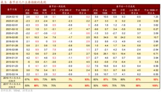 招商策略:1月中上旬应以偏蓝筹为主要加仓的方向，接近春节逐渐加仓小盘方向的股票