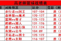 老鹰vs骑士战绩(老鹰vs骑士战绩分析)