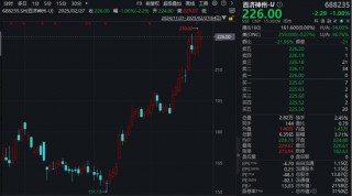 A股新“医药一哥”百济神州今年有望盈利