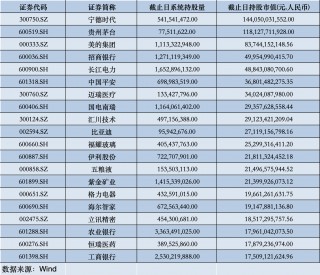 北向资金最新动向出炉，哪些遭减持、哪些获青睐？