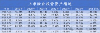 投资资产规模首破20万亿！角色转变险资“松绑”步伐加快 上市险企投资房地产占比锐减债券投资大增