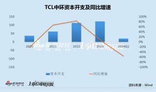 晶盛机电股价跌破激励成本员工持股计划提前结束 分拆上市失败第二增长曲线遭受重击