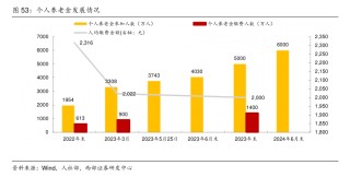 个人养老金保险产品已扩容至103款 商业养老保险该如何选择？消费者购买需注意这些⋯⋯