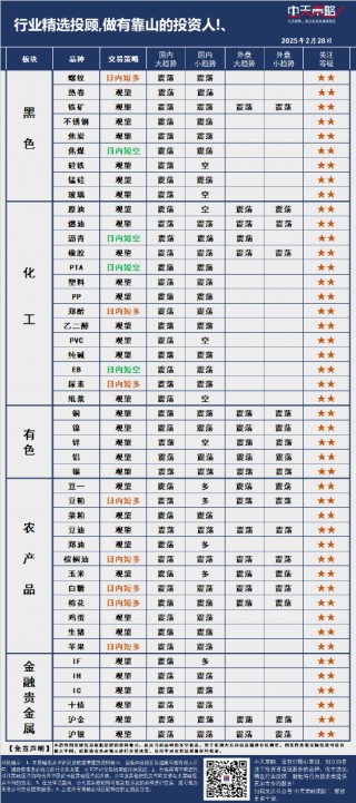 中天策略:2月28日市场分析