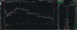 美联储降息50基点预期升温，赤峰黄金领涨超2%，有色龙头ETF（159876）盘中逆市活跃