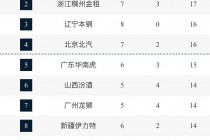 吉林vs青岛比赛时间(吉林vs青岛比赛时间几点)